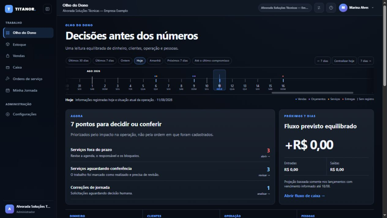 Olho do Dono do Titanor mostrando prioridades, dinheiro e operação da empresa